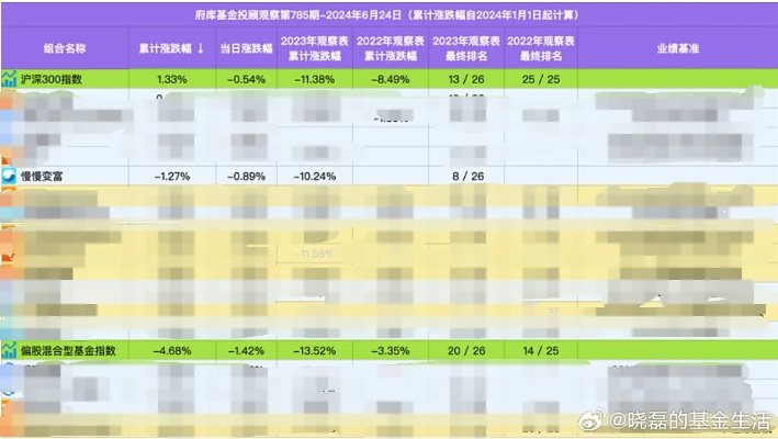 管家婆一肖-一码-一中一特,理财产品平均业绩基准跌至2.82%，创一年新低  第1张