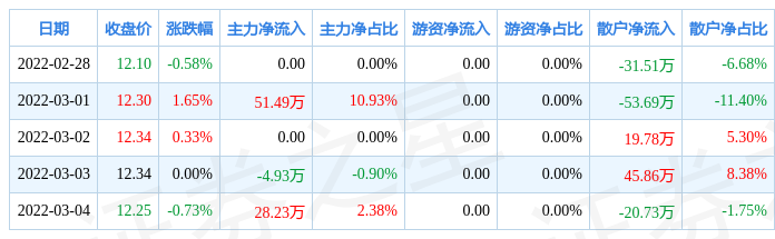 新澳精准资料免费提供网站有哪些_8月15日华商消费行业股票净值增长0.31%，近1个月累计下跌3.75%  第1张