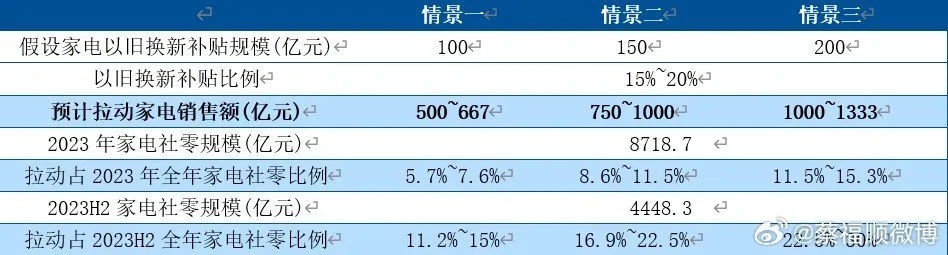 2024新奥资料免费精准051_家电以旧换新，各地消费者都在买什么？