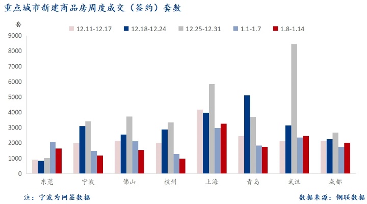 2024年新澳资料免费大全,长江宏观：首提消化地产库存，高线级城市限购也有望逐步退出  第1张