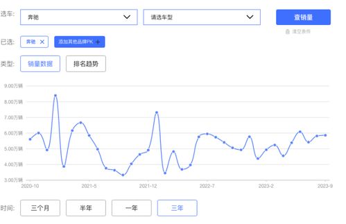 2024澳门码今晚开奖结果,“价格战”致车市8个月损失超1300亿，经销商资金链困局如何解开？