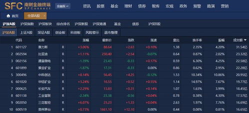 2024澳门资料免费网站大全正版2024,A股午评：沪指跌0.22%，教育股反弹，白酒、房屋检测概念领跌