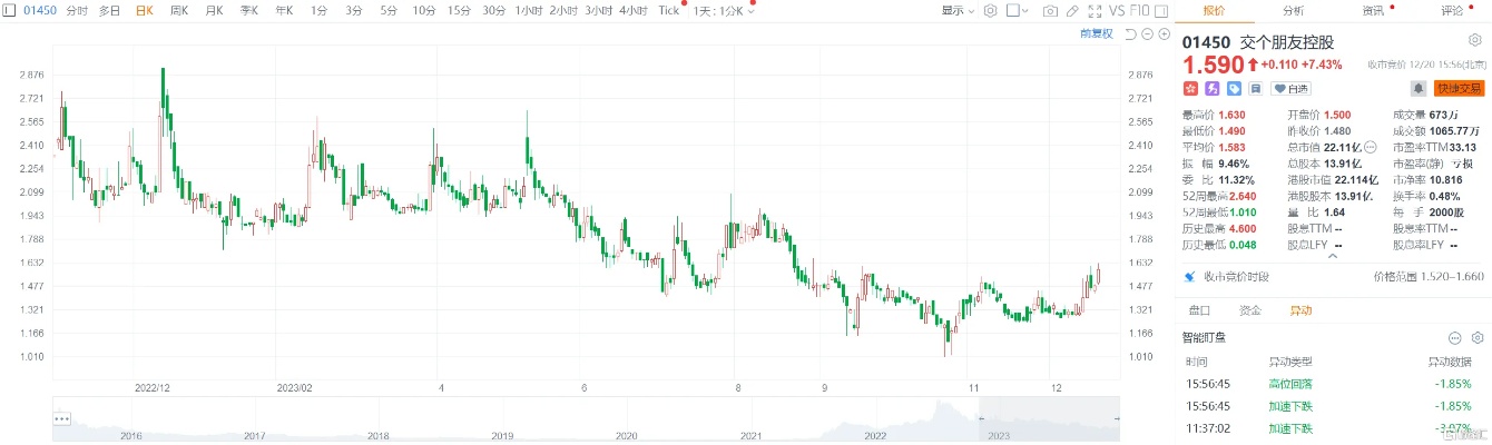 最准一肖一码100中奖,港股收评：恒生科技指数跌1.13%，内险股持续走高，电力、医药股低迷，网易……  第1张