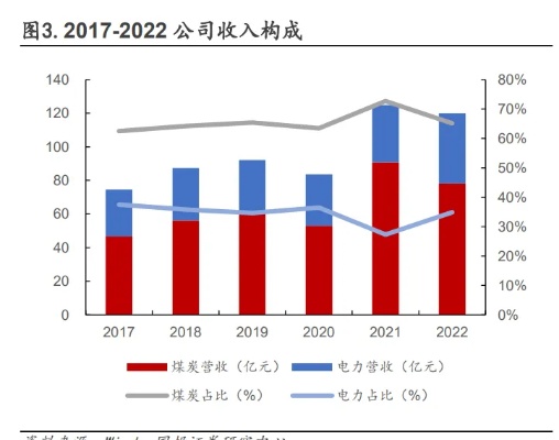 2024澳门正版资料正版,新能源发展进入关键节点 预计今年底装机规模首次超煤电  第1张