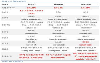 香港二四六免费资料开奖,国盛宏观：本次美联储大幅降息可能会强化市场的衰退预期  第1张