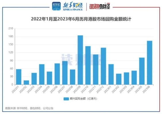 澳门王中王100%的资料论坛,港股股票回购一览：33只个股获公司回购  第1张