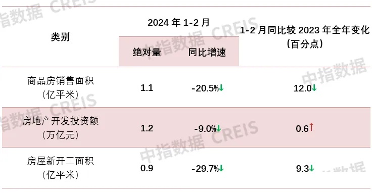 新澳门彩开奖结果2024开奖记录查询,新一轮稳楼市政策启动 房地产能否加速筑底企稳？  第1张