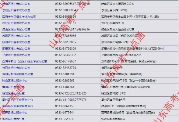 白小姐精选四肖必中一肖_社会高考报名全攻略：报名条件与要求大解析！  第1张