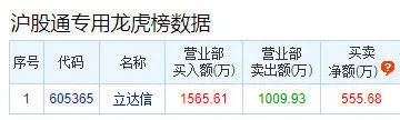 澳门最准一肖一码一码配套成龙,天地数码大涨10.64%，成交额2001.32万元，主力资金净流入79.32万元