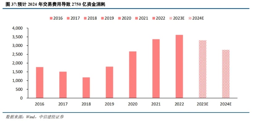 2024澳门正版平特一肖,国信证券：中国科技股的中长期回报潜力正在增加  第1张