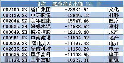 白小姐期期开奖一肖一特_数码视讯获融资买入0.21亿元，近三日累计买入0.49亿元  第1张