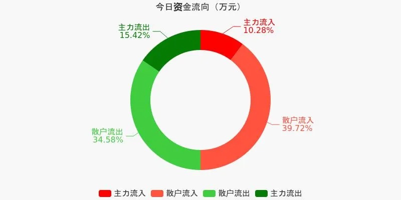 王中王一肖一特一中的投资情况_网络安全概念18日主力净流入1.78亿元，常山北明、国华网安居前  第1张