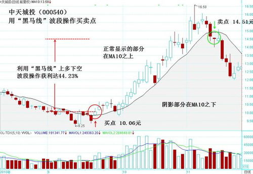 2024年管家婆的马资料56期_沪市部分股票深夜成交，业内：不影响下日开盘指数