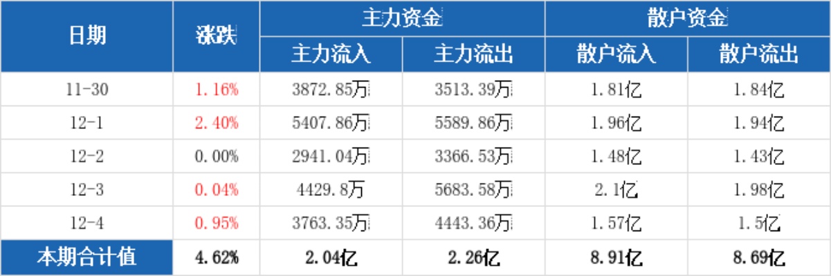 24年新澳彩资料免费长期公开_互联金融概念27日主力净流入43.69亿元，东方财富、润和软件居前