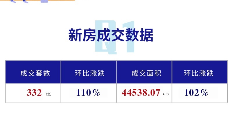 二四六澳门资料开奖天天,上周10大城市新房成交同比下降13.8%  第1张