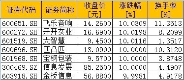 2024新澳正版免费资料大全,海源复材：股票交易价格连续 2 个交易日涨幅偏离值累计超 20%