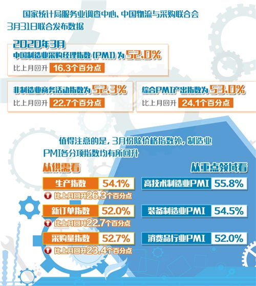 白小姐三肖三期开奖时间_中国经济继续保持恢复态势（锐财经）  第1张