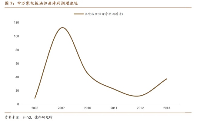 新澳门六回精准免费开奖_家电行业上半年超九成公司盈利，业内：以旧换新带来新增量  第1张