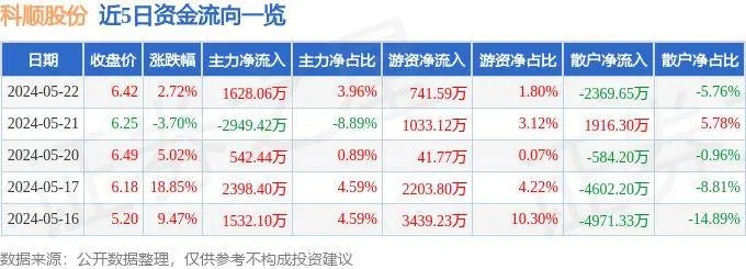 新澳2024管家婆资料第三期,ST天圣：股票交易异常波动  第1张