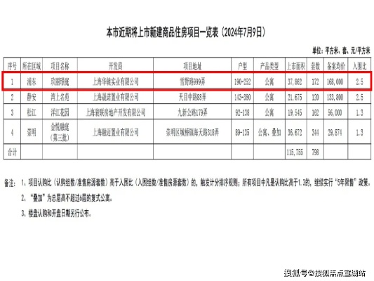 2024新奥奥天天免费资料_地产核弹级重磅！降利率+降首付+国家队收房，地产主线来了吗？  第1张