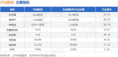 澳门2024精准资料全年免费,天地数码10月14日解禁2.50万股，市值约35.77万元  第1张