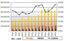 澳门正版资料大全资料_六成投顾看涨三季度 仍青睐科技成长股  第1张