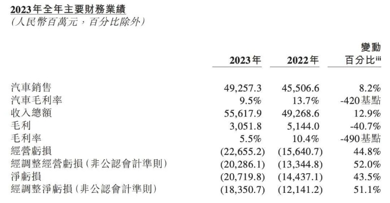 澳门2024精准资料全年免费,增速放缓、价格战已成新常态，新能源汽车还有哪些发力点？