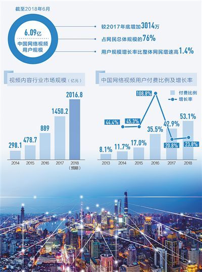 2024年正版澳门资料免费大全,新业态赋能 我国文化产业蓬勃发展