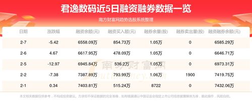 2024澳门精准正版资料,君逸数码上涨15.52%，报34.84元/股  第1张