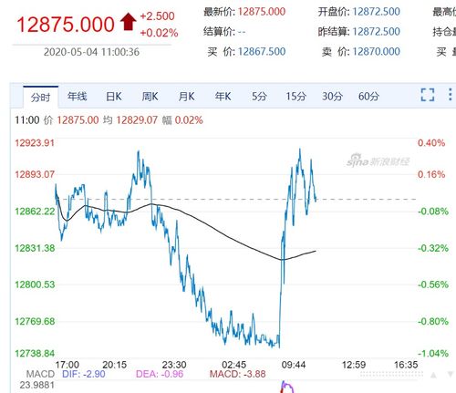 一码一肖100准中_港股本周要闻前瞻：国新办将举行发布会 美联储官员密集讲话来袭