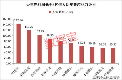 2024澳门六今晚开奖结果是什么_“金融IT业务出海+低空经济时代机遇” 新晨科技发展前景可期