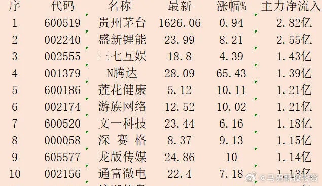 白小姐一肖一码准最新开奖结果_中证家电龙头指数上涨8.49%，前十大权重包含海信视像等  第1张